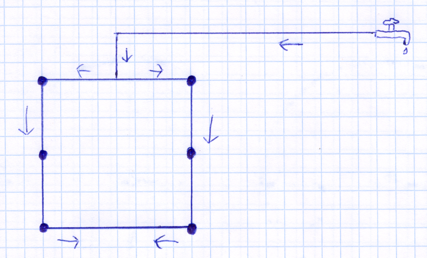 Planning the pipeline This is how the sprinklers are ideally connected