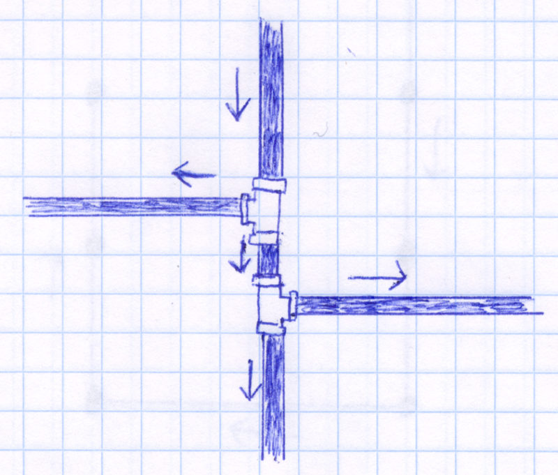 Planning the pipeline This is how the sprinklers are ideally connected